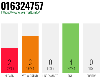 Rufnummer 016324757 Telefonnummer 016324757