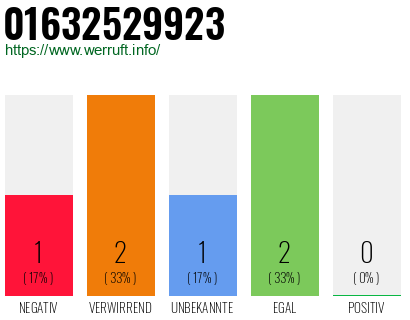 Telefonnummer 01632529923