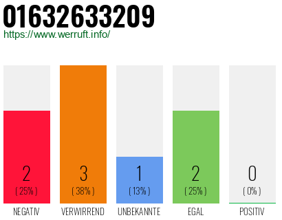 Telefonnummer 01632633209