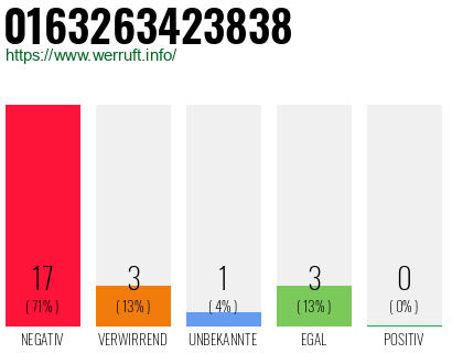 Rufnummer 0163263423838 Telefonnummer 0163263423838