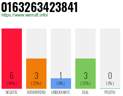 Rufnummer 0163263423841 Telefonnummer 0163263423841