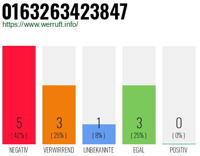 Rufnummer 0163263423847 Telefonnummer 0163263423847