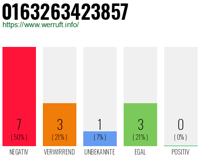 Rufnummer 0163263423857 Telefonnummer 0163263423857