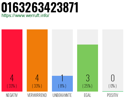 Rufnummer 0163263423871 Telefonnummer 0163263423871