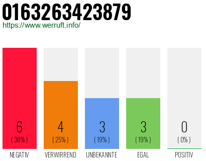 Rufnummer 0163263423879 Telefonnummer 0163263423879