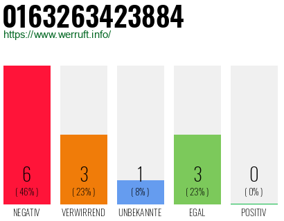 Rufnummer 0163263423884 Telefonnummer 0163263423884