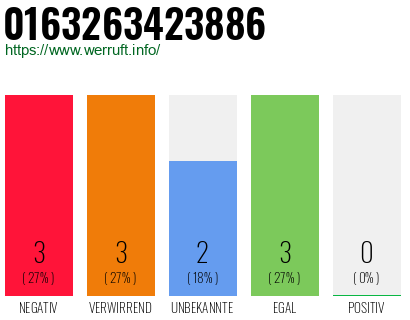 Rufnummer 0163263423886 Telefonnummer 0163263423886
