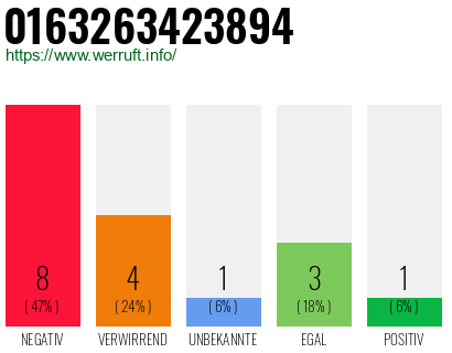 Rufnummer 0163263423894 Telefonnummer 0163263423894