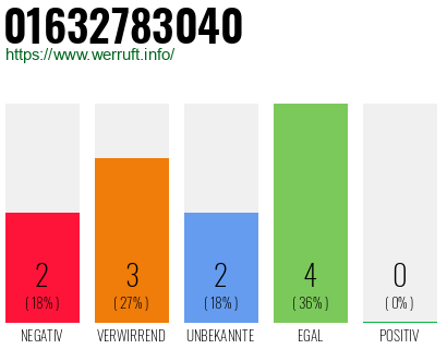 Telefonnummer 01632783040