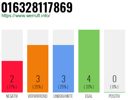 Rufnummer 016328117869 Telefonnummer 016328117869