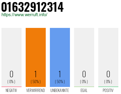 Telefonnummer 01632912314