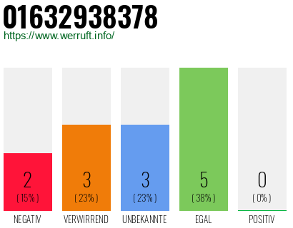 Rufnummer 01632938378 Telefonnummer 01632938378
