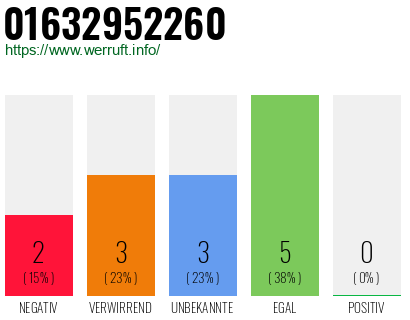 Rufnummer 01632952260 Telefonnummer 01632952260