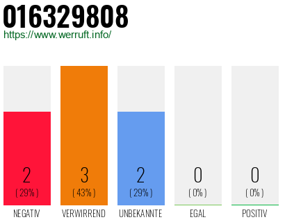 Rufnummer 016329808 Telefonnummer 016329808