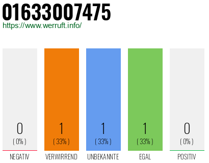 Telefonnummer 01633007475