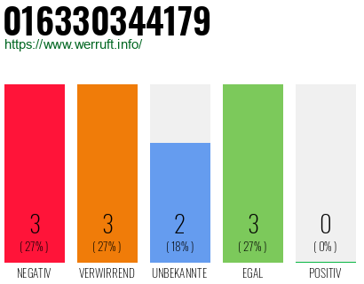 Rufnummer 016330344179 Telefonnummer 016330344179