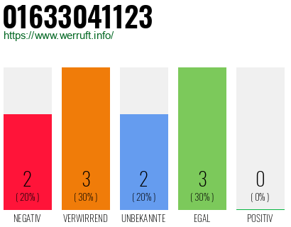Rufnummer 01633041123 Telefonnummer 01633041123