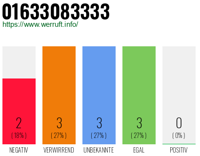 Rufnummer 01633083333 Telefonnummer 01633083333