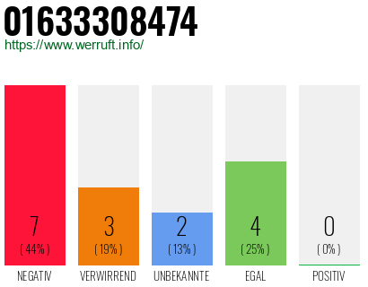 Rufnummer 01633308474 Telefonnummer 01633308474