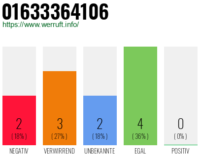 Telefonnummer 01633364106