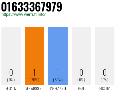 Telefonnummer 01633367979