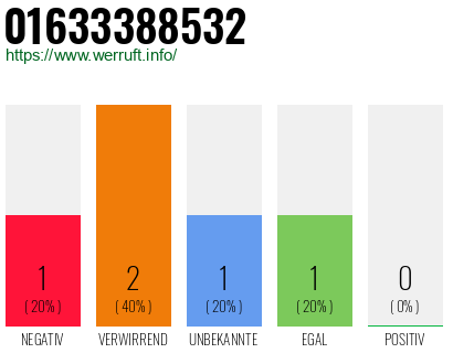 Telefonnummer 01633388532