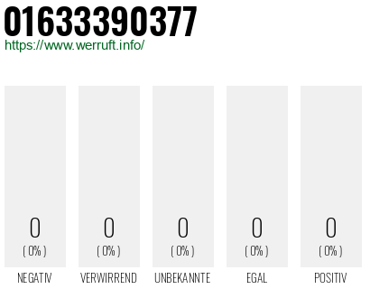Telefonnummer 01633390377
