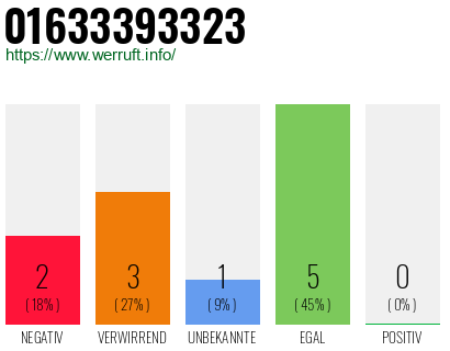 Telefonnummer 01633393323