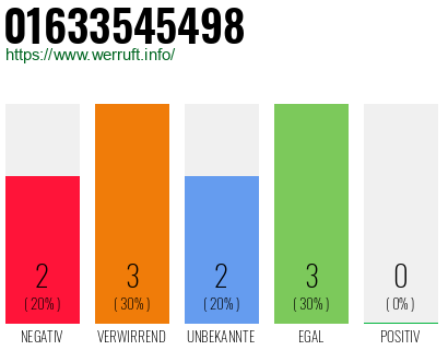 Telefonnummer 01633545498