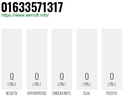 Telefonnummer 01633571317