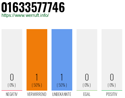 Telefonnummer 01633577746