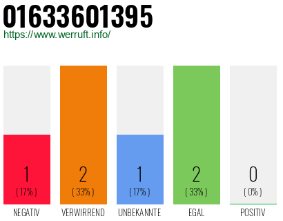 Telefonnummer 01633601395