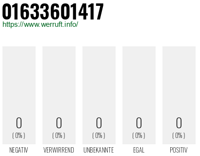 Telefonnummer 01633601417