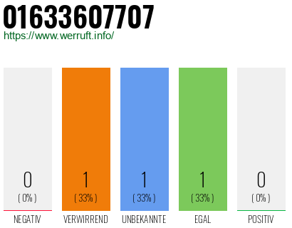 Telefonnummer 01633607707