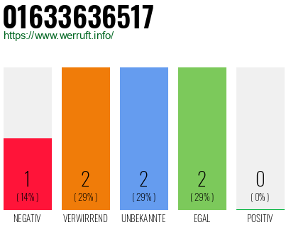 Telefonnummer 01633636517
