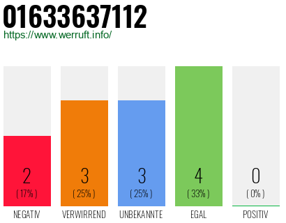Rufnummer 01633637112 Telefonnummer 01633637112