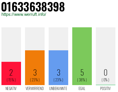 Rufnummer 01633638398 Telefonnummer 01633638398