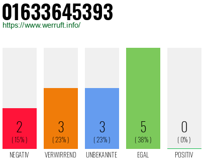 Telefonnummer 01633645393