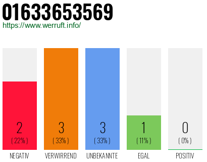 Rufnummer 01633653569 Telefonnummer 01633653569
