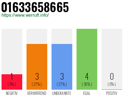 Telefonnummer 01633658665