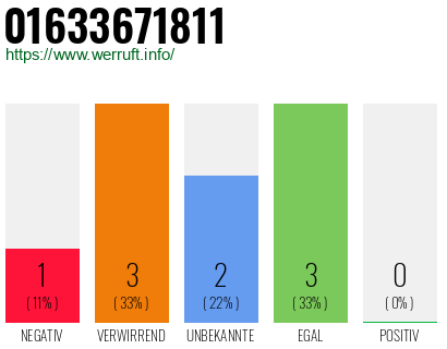 Telefonnummer 01633671811