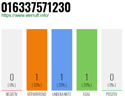 Telefonnummer 016337571230