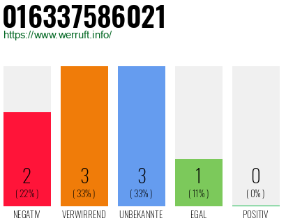 Telefonnummer 016337586021