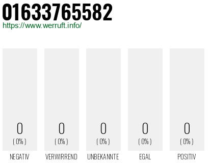 Telefonnummer 01633765582