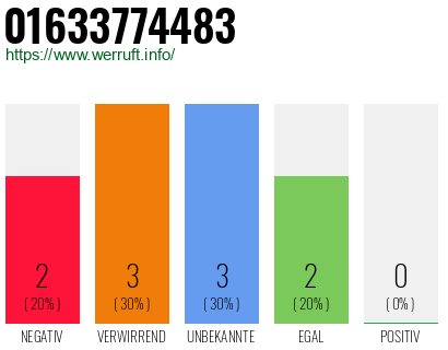 Rufnummer 01633774483 Telefonnummer 01633774483