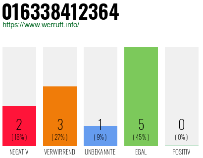 Rufnummer 016338412364 Telefonnummer 016338412364