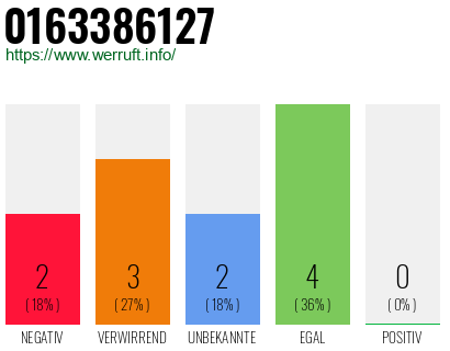 Rufnummer 0163386127 Telefonnummer 0163386127