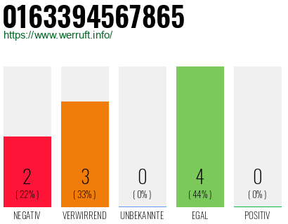 Rufnummer 0163394567865 Telefonnummer 0163394567865