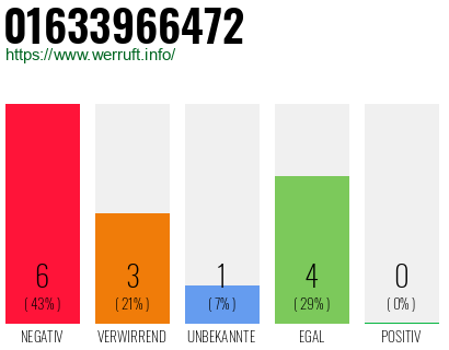 Rufnummer 01633966472 Telefonnummer 01633966472