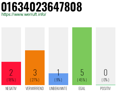 Rufnummer 01634023647808 Telefonnummer 01634023647808